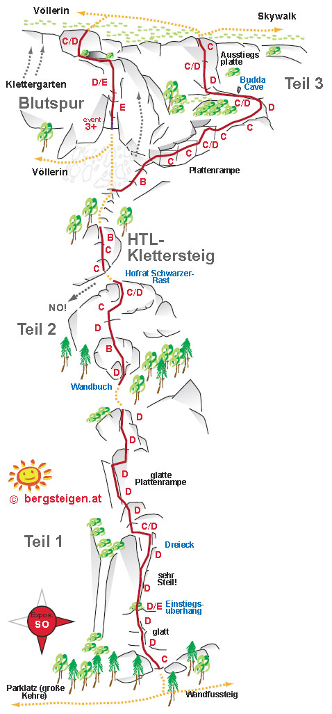 Topo Blutspur-HTL-Klettersteig